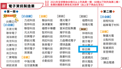 電子資訊製造業榜單.png (84 KB)