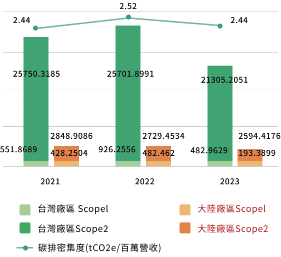 新日興股份有限公司