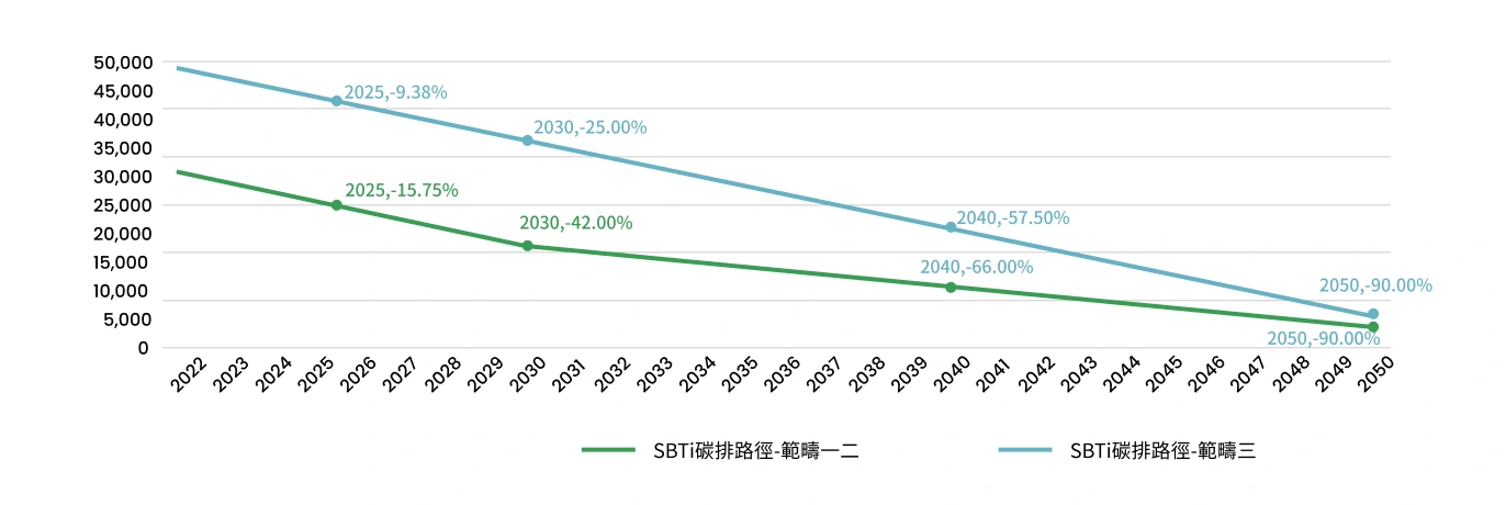 新日興股份有限公司