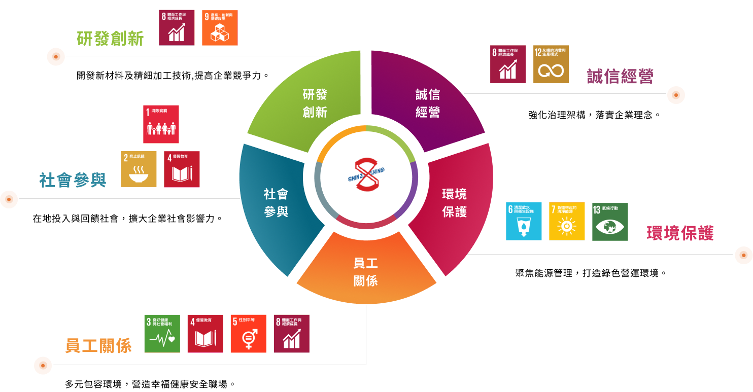 新日興股份有限公司